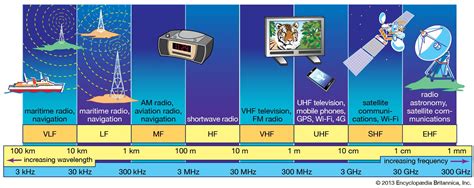 z wave radio frequency